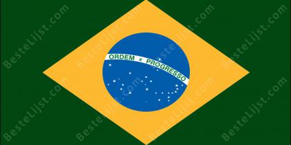 Beste Braziliaanse Films