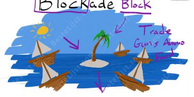 blokkade films