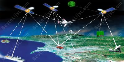 GPS films
